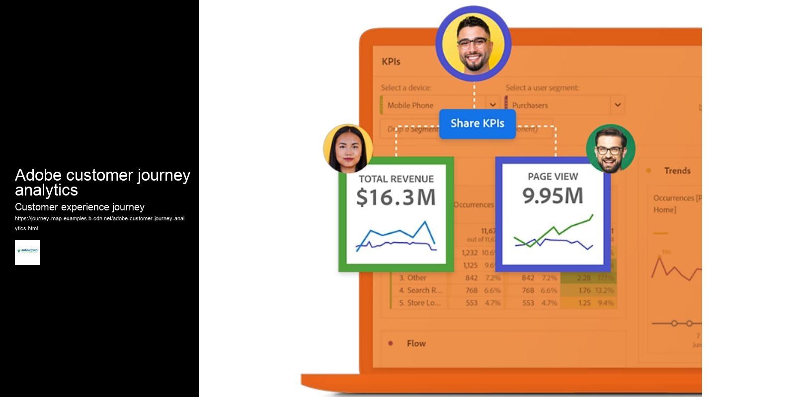 Adobe customer journey analytics