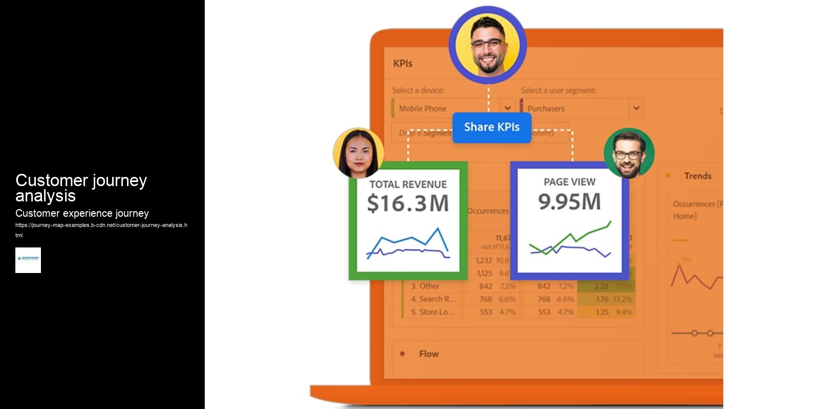 Customer journey analysis