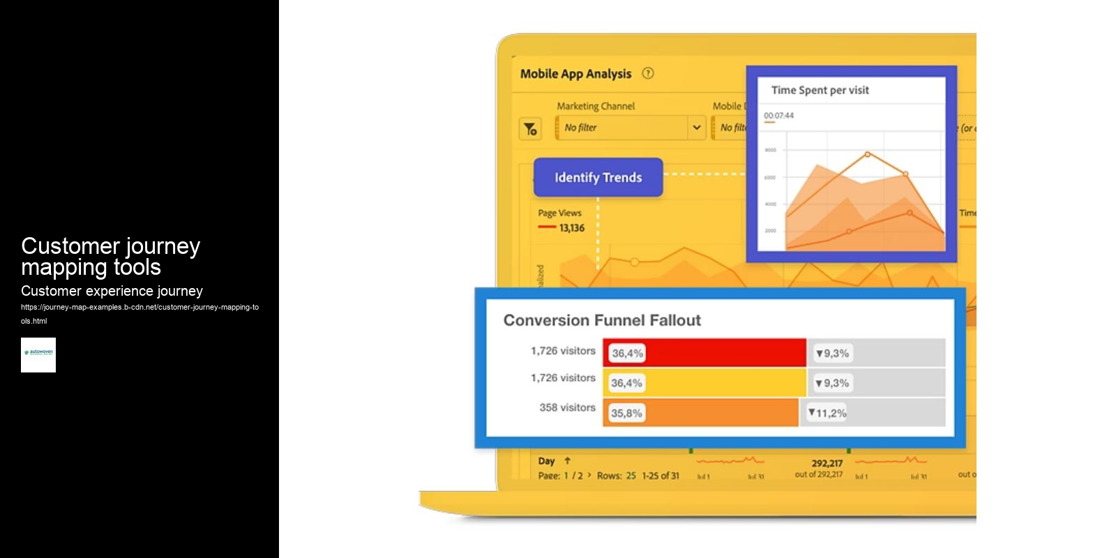 Customer journey mapping tools