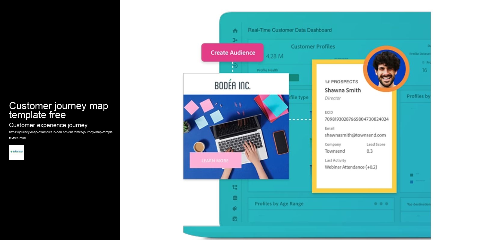 Customer journey map template free