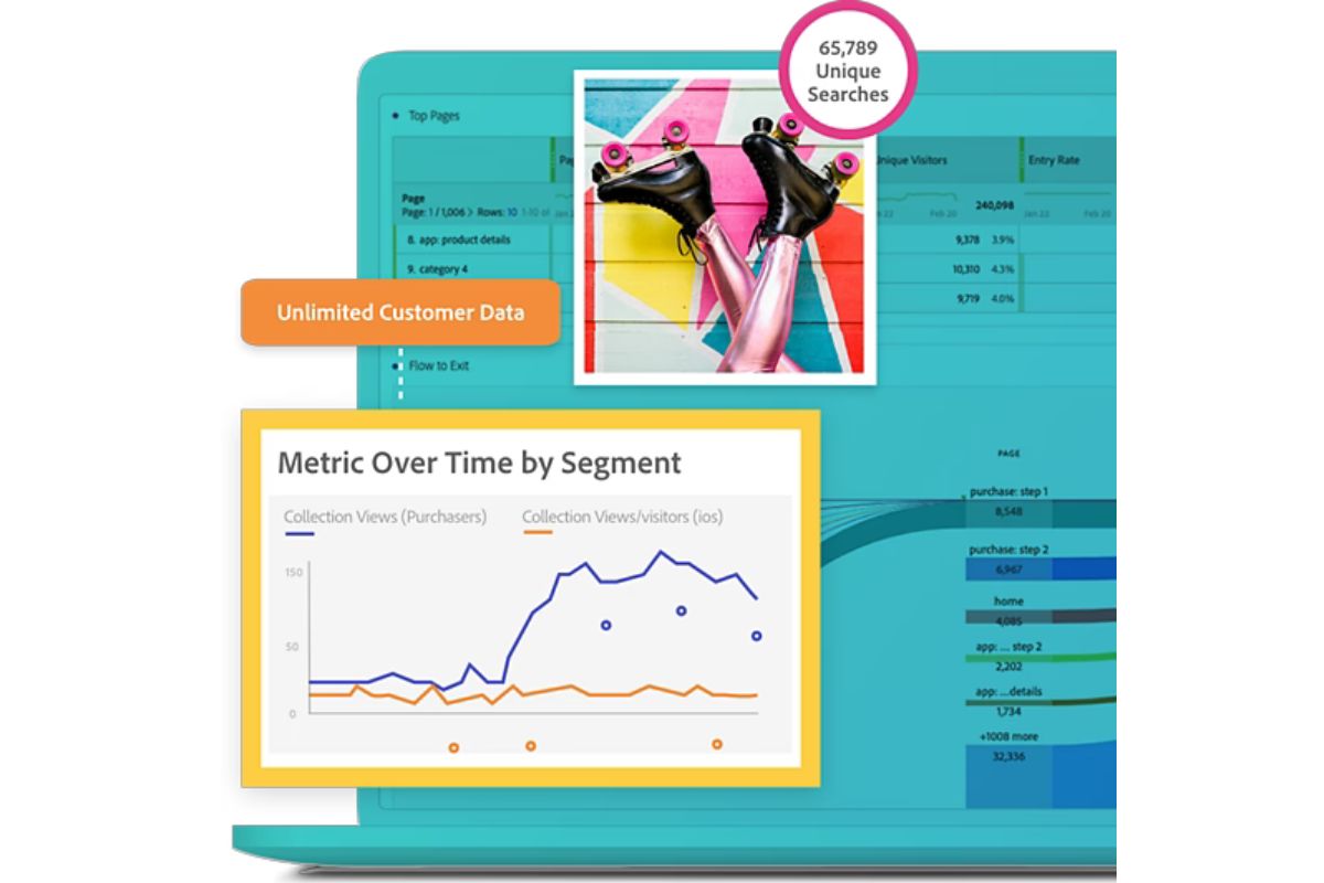 What is Adobe Customer Journey Analytics?