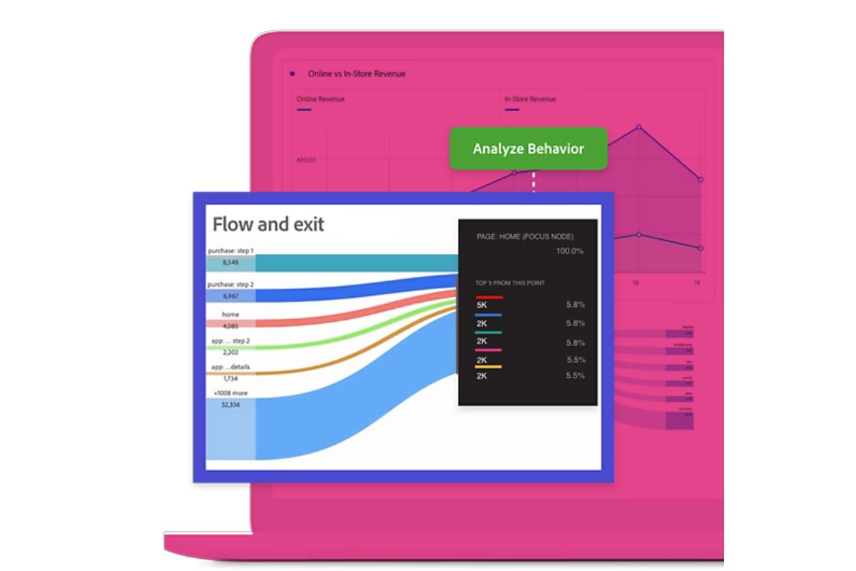 What is Adobe Experience Cloud and its features?