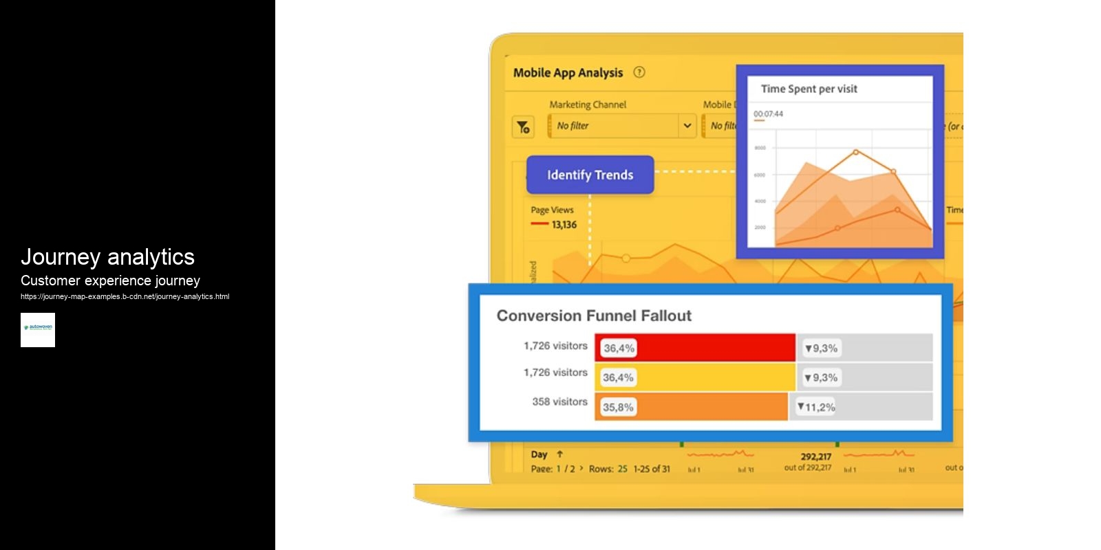 Journey analytics