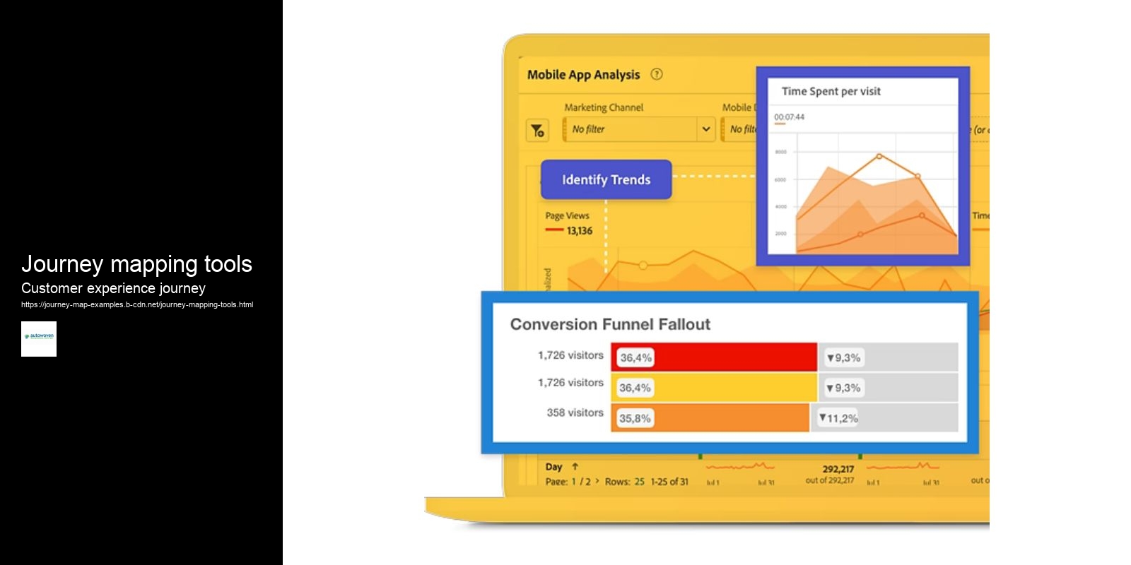 Journey mapping tools